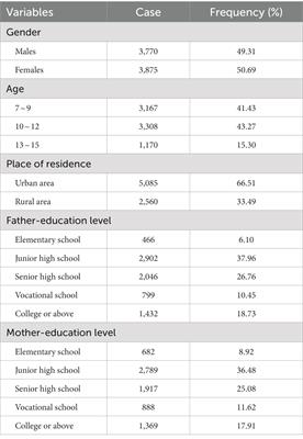 The relationship between family diet consumption, family environment, parent anxiety and nutrition status children during the COVID-19 pandemic: a longitudinal study